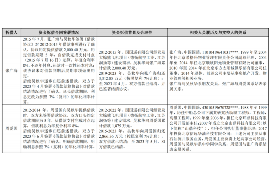 昌都讨债公司成功追讨回批发货款50万成功案例